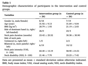 Hersenaanpassingen bij nekpijn