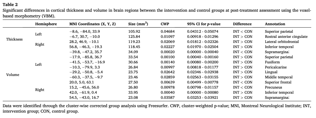 Hersenaanpassingen bij nekpijn