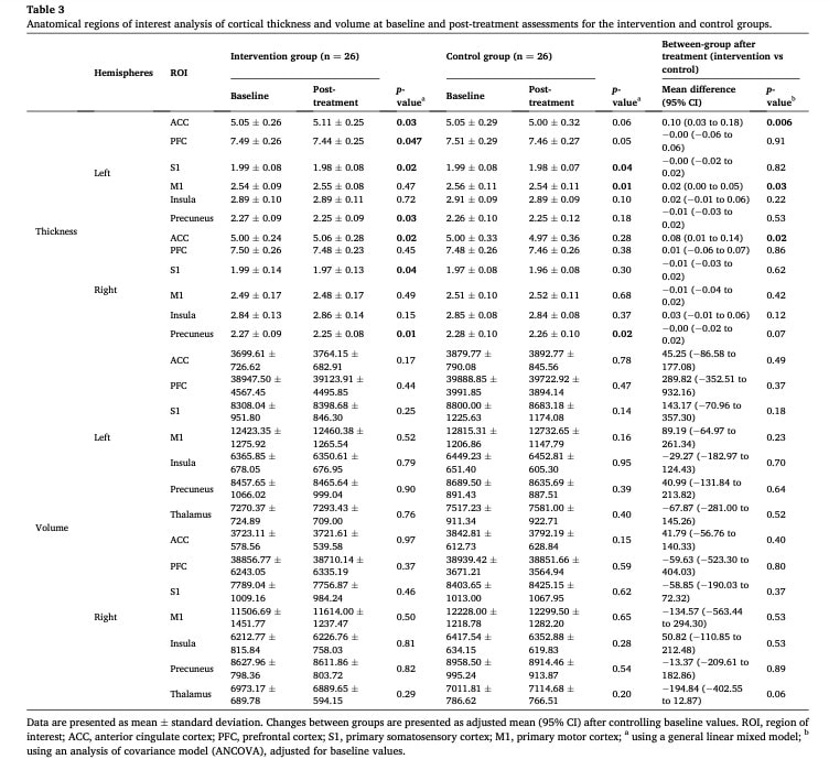 Hersenaanpassingen bij nekpijn