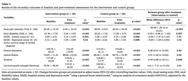 hersenaanpassingen bij nekpijn