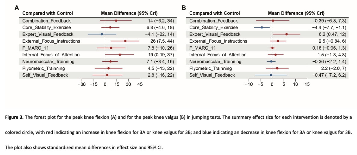 ACL injury prevention