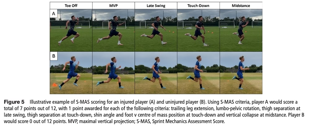 Sprinting mechanics and hamstring strain.