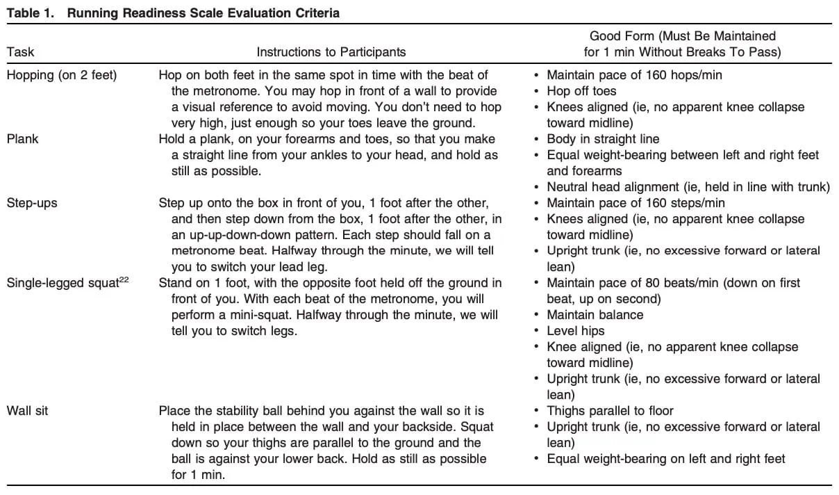 assessing running readiness