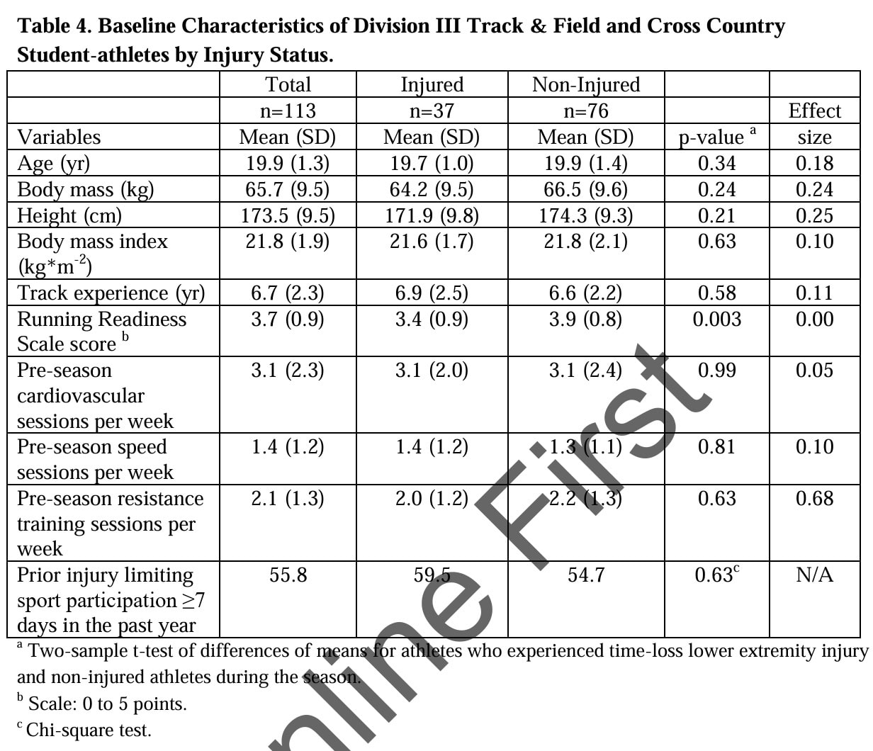 assessing running readiness