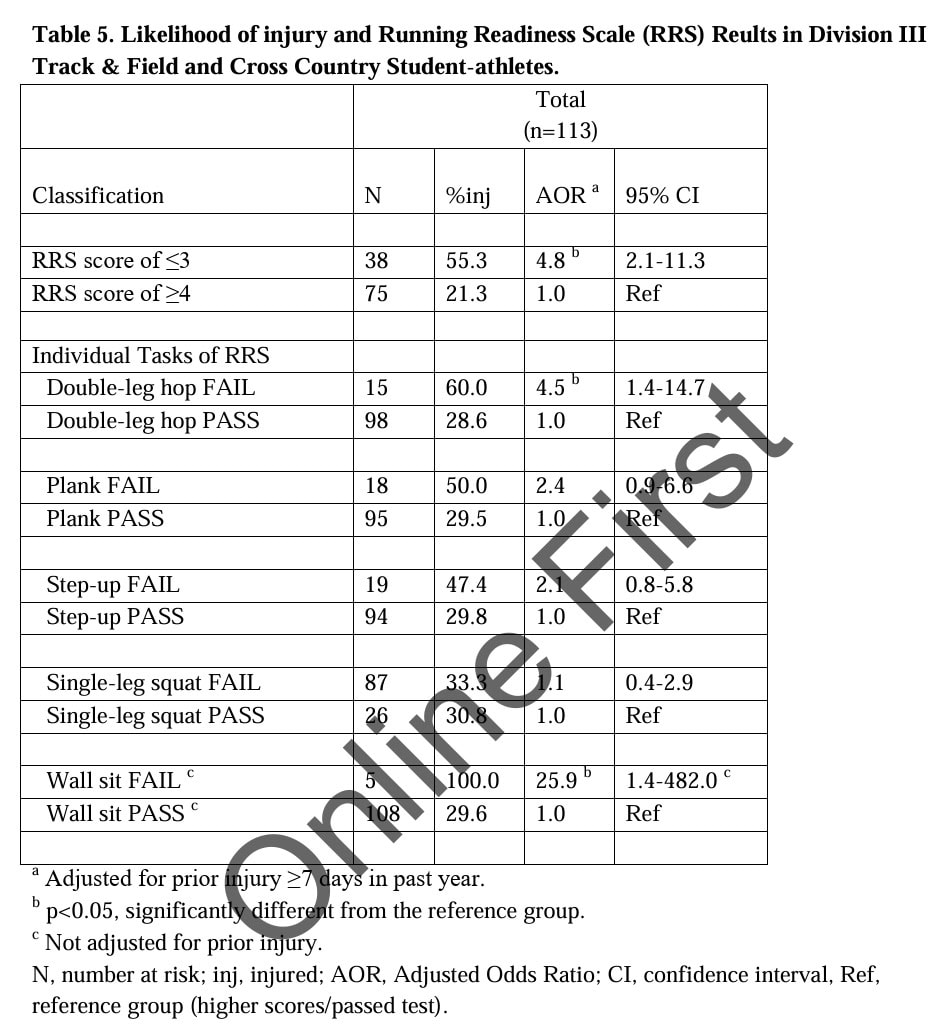 assessing running readiness