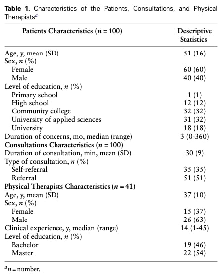 Tomada de decisão partilhada em Fisioterapia