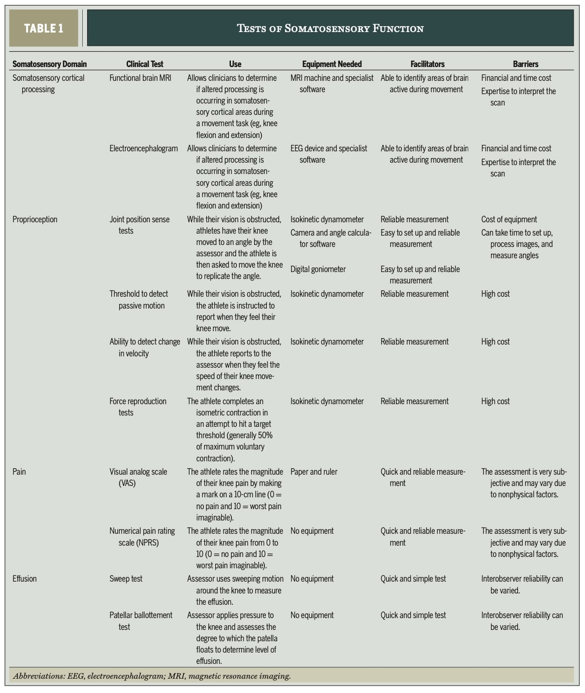 前交叉韧带损伤后的感觉运动功能障碍