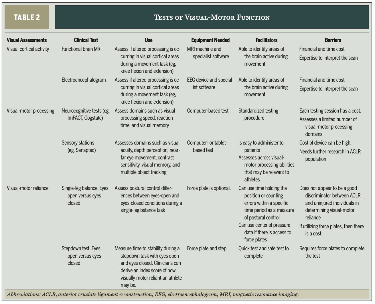 前交叉韧带损伤后的感觉运动功能障碍