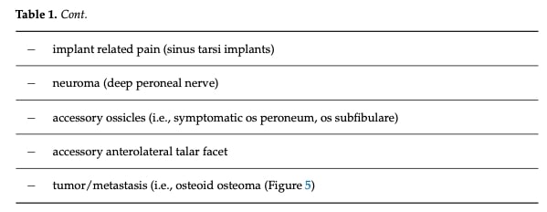 trattamento della sindrome del seno tarsi