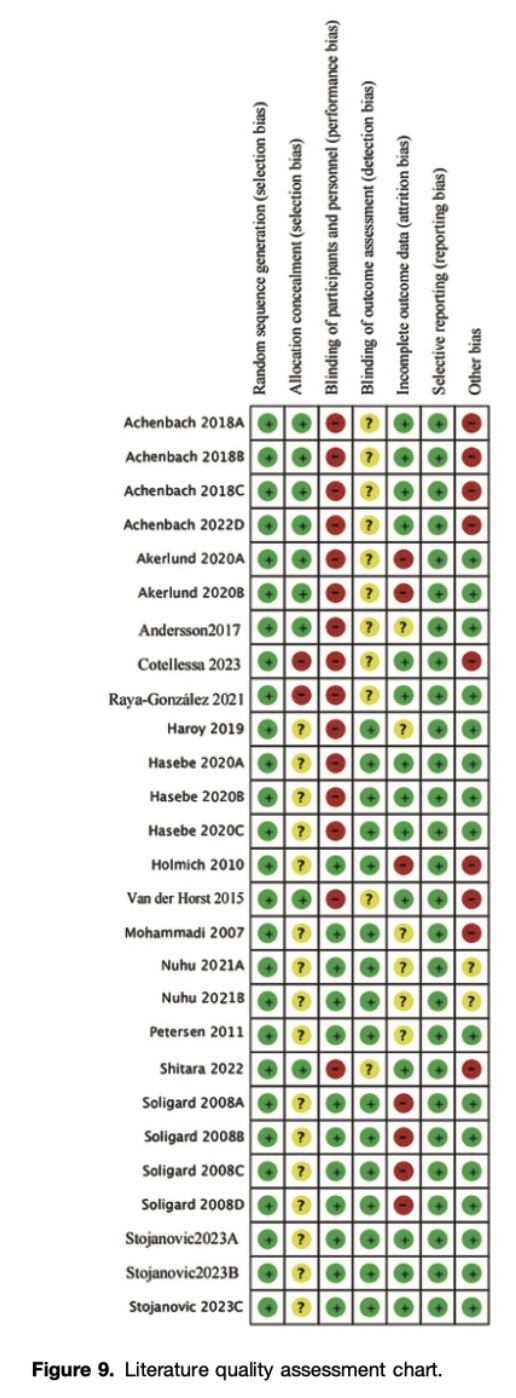 Programas de prevención de lesiones musculoesqueléticas