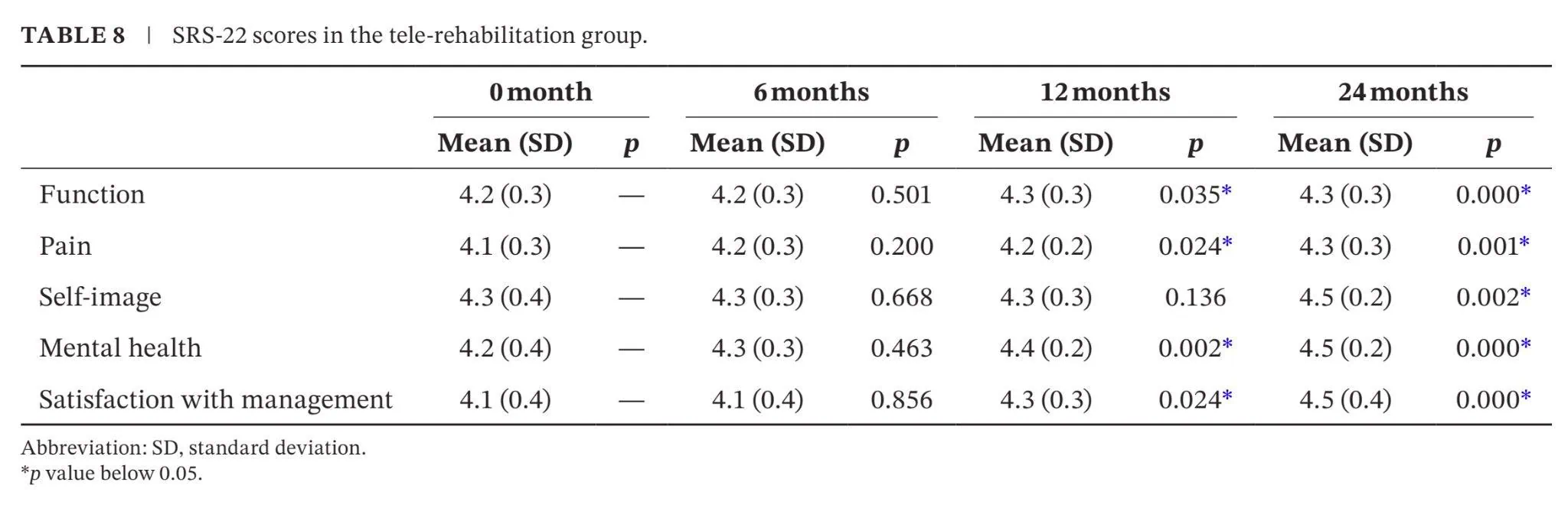 Optimizing Bracing Outcomes in Adolescent Idiopathic Scoliosis