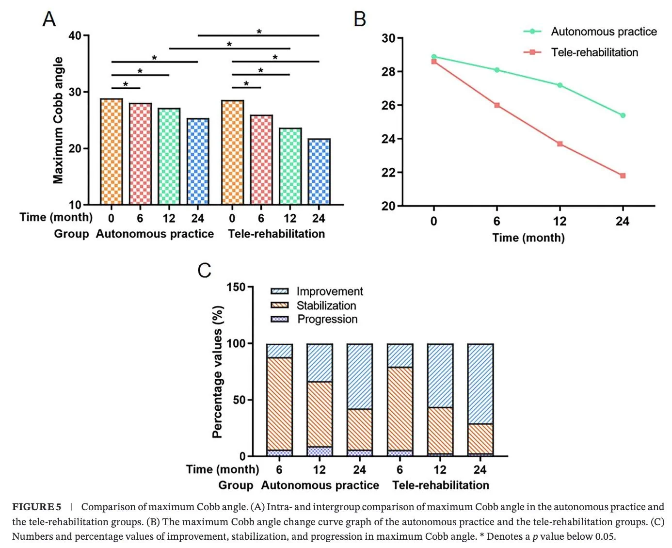 Optimizing Bracing Outcomes in Adolescent Idiopathic Scoliosis