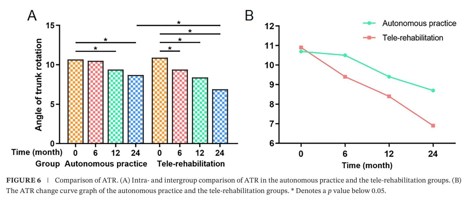 Optimizing Bracing Outcomes in Adolescent Idiopathic Scoliosis