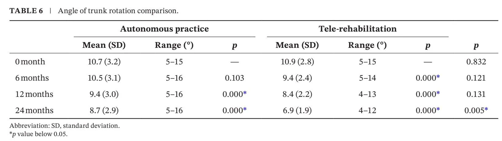 Optimizing Bracing Outcomes in Adolescent Idiopathic Scoliosis