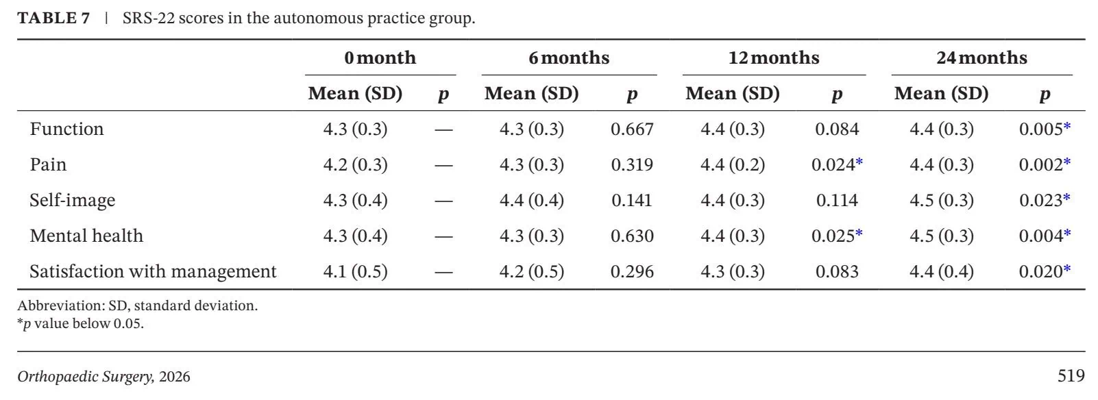 Optimizing Bracing Outcomes in Adolescent Idiopathic Scoliosis
