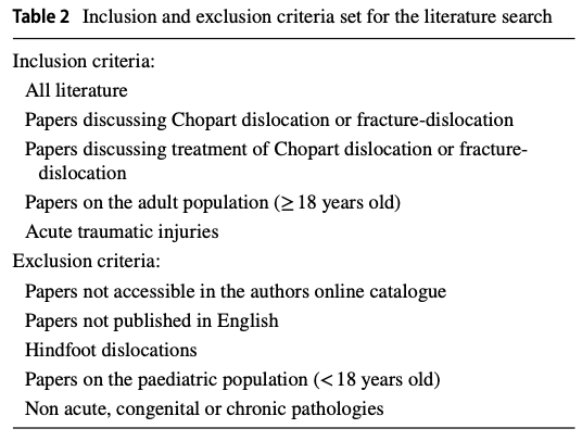 Chopart Injuries: A Key Differential Diagnosis Not to Miss in Physiotherapy Practice - Highlights on Diagnosis and Management