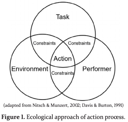 Central and Peripheral Fatigue: Influences on Sports Performance and Implications for Physiotherapy - Part 1: Theoretical Foundations