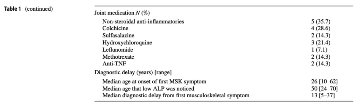 Hypophosphatasia
